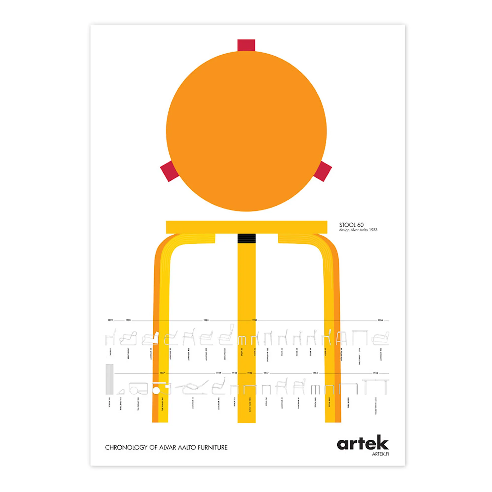 Stool 60 Poster + Aalto Chronology - Artek - NO GA